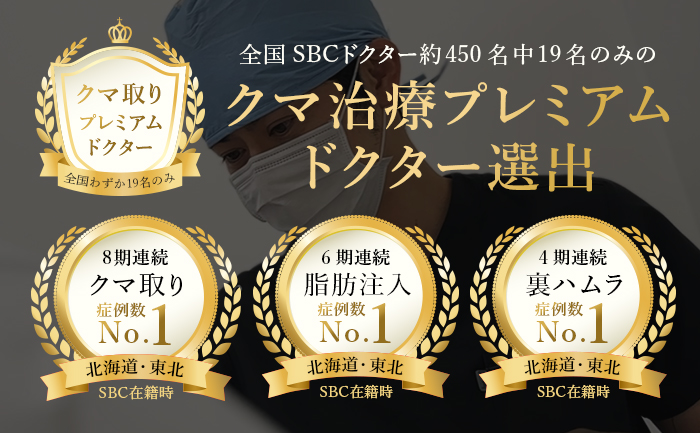 村山健二医師_クマ取り受賞歴