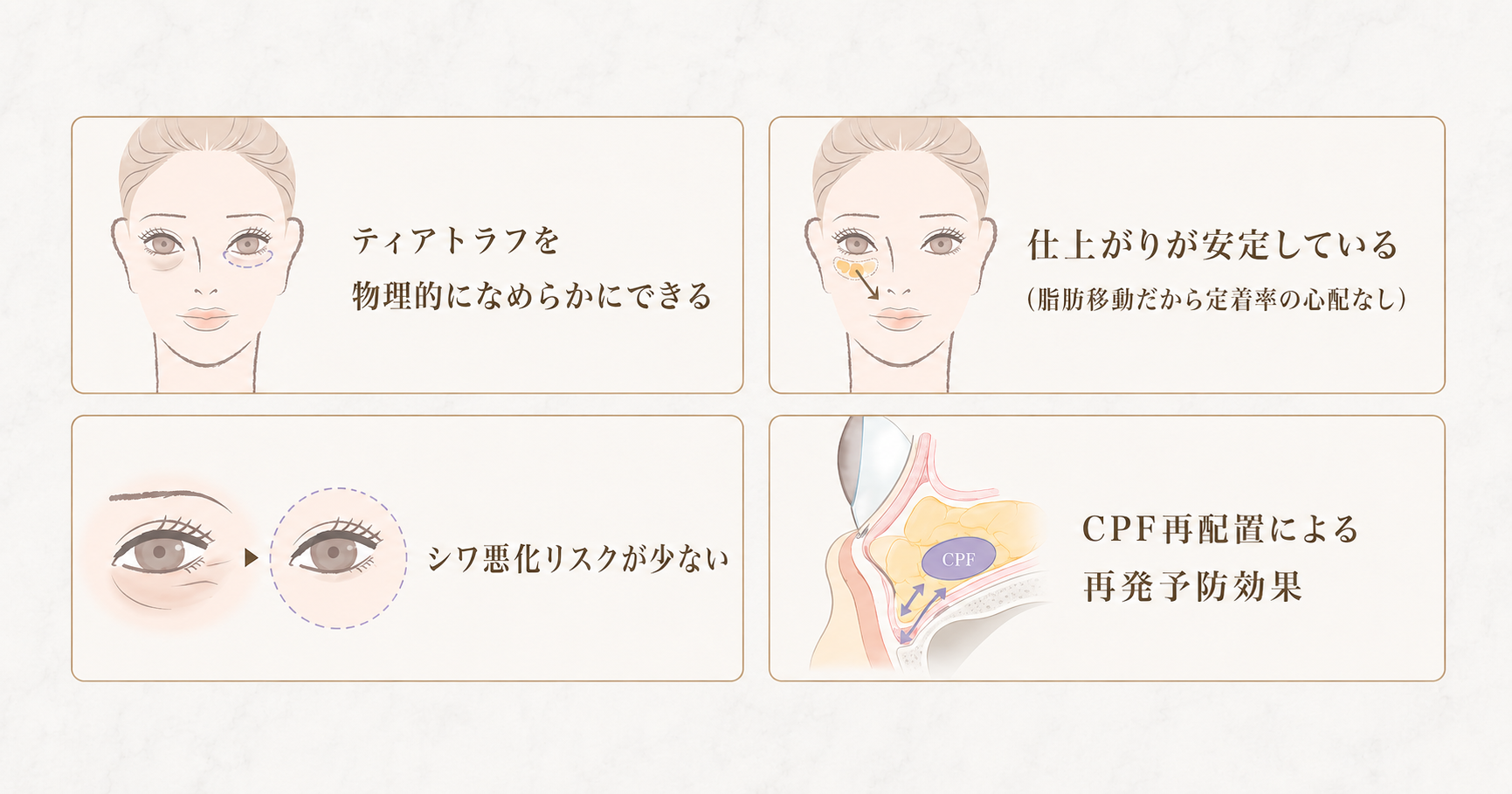 裏ハムラ法のメリット